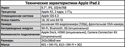 Нажмите на изображение для увеличения
Название: ipad2_specs.jpg
Просмотров: 140
Размер:	20.7 Кб
ID:	13882