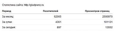 Нажмите на изображение для увеличения
Название: glad.jpg
Просмотров: 189
Размер:	20.0 Кб
ID:	26044