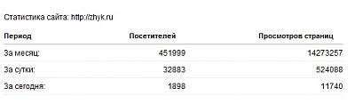 Нажмите на изображение для увеличения
Название: жук.jpg
Просмотров: 193
Размер:	19.1 Кб
ID:	26045