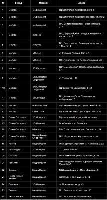 Нажмите на изображение для увеличения
Название: Города.jpg
Просмотров: 425
Размер:	203.8 Кб
ID:	30341