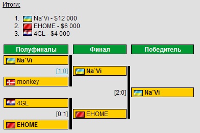 Название: dota2.jpg
Просмотров: 808

Размер: 30.8 Кб