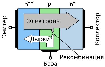 Название: 400px-Структура_NPN_транзистора_и_его_токи.svg.jpg
Просмотров: 2908

Размер: 16.5 Кб