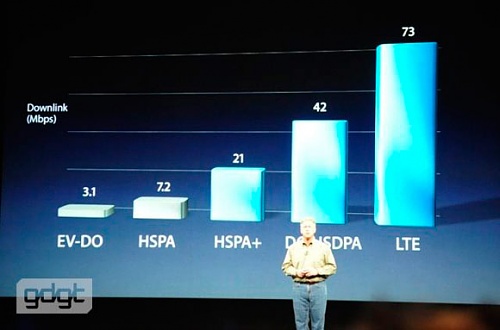 Нажмите на изображение для увеличения
Название: new-ipad-first6.jpg
Просмотров: 175
Размер:	33.9 Кб
ID:	47278