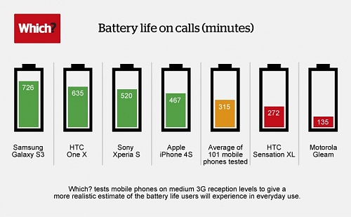 Нажмите на изображение для увеличения
Название: remote-battery-life-infographic.jpg
Просмотров: 558
Размер:	46.9 Кб
ID:	60967
