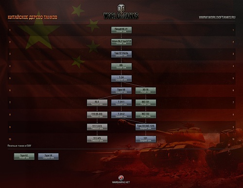 Нажмите на изображение для увеличения
Название: wot_chinese_release_tree_ru_8.jpg
Просмотров: 425
Размер:	427.6 Кб
ID:	67895