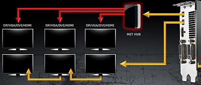 Нажмите на изображение для увеличения
Название: eyefinity1.jpg
Просмотров: 158
Размер:	34.6 Кб
ID:	6819