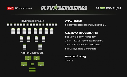 Нажмите на изображение для увеличения
Название: PB_infographics_S4_semi.jpg
Просмотров: 177
Размер:	154.3 Кб
ID:	68289