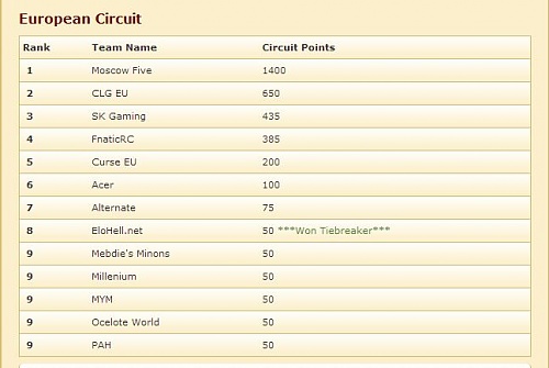 Нажмите на изображение для увеличения
Название: dwa.JPG
Просмотров: 145
Размер:	46.9 Кб
ID:	72624