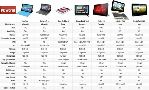 Нажмите на изображение для увеличения
Название: surface_tablet_chart_jpg_57886.jpg
Просмотров: 553
Размер:	129.2 Кб
ID:	73519