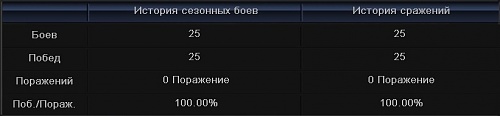 Нажмите на изображение для увеличения
Название: бои.jpg
Просмотров: 241
Размер:	28.9 Кб
ID:	74871