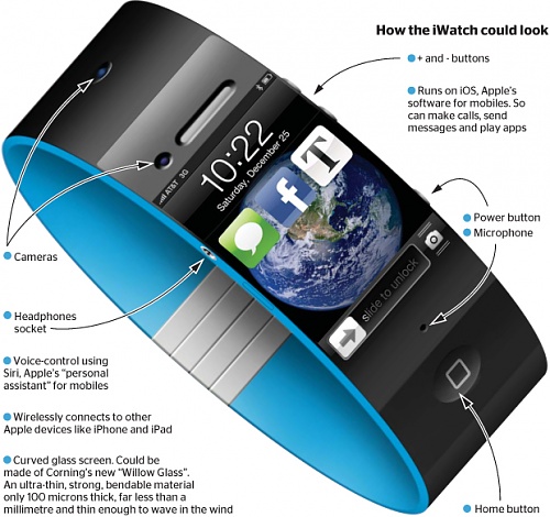 Нажмите на изображение для увеличения
Название: iWatch_383286a.jpg
Просмотров: 249
Размер:	256.9 Кб
ID:	75806