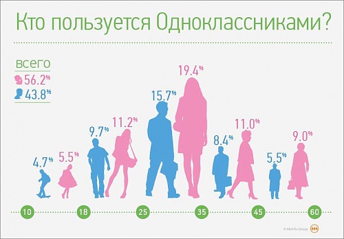 Нажмите на изображение для увеличения
Название: inf-odnoklassniki1.jpg
Просмотров: 436
Размер:	46.3 Кб
ID:	76755