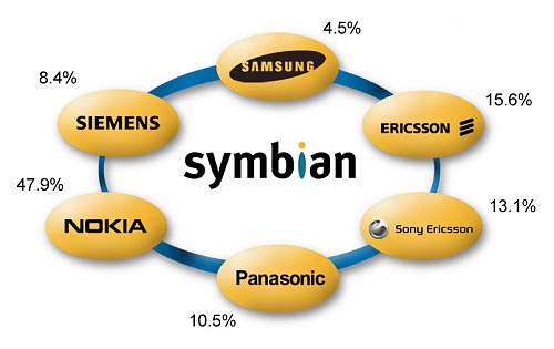 Нажмите на изображение для увеличения
Название: symbian-2.jpg
Просмотров: 3738
Размер:	59.5 Кб
ID:	82210
