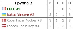 Название: Group B.jpg
Просмотров: 384

Размер: 17.5 Кб