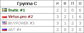 Название: Group C.jpg
Просмотров: 387

Размер: 16.1 Кб