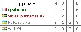 Название: Group A.jpg
Просмотров: 378

Размер: 16.6 Кб