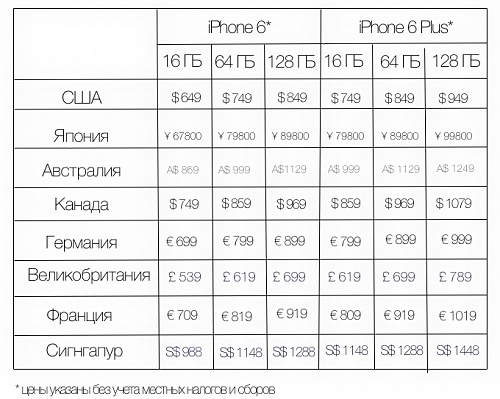 Нажмите на изображение для увеличения
Название: iPhones_prices_6.jpg
Просмотров: 315
Размер:	121.7 Кб
ID:	86811
