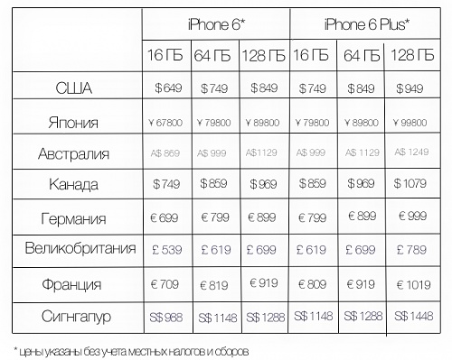 Нажмите на изображение для увеличения
Название: iPhones_prices_6.jpg
Просмотров: 363
Размер:	121.7 Кб
ID:	86811