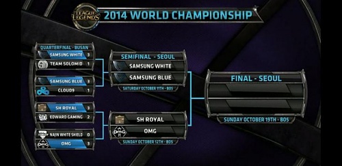 Нажмите на изображение для увеличения
Название: League of Legends table.jpg
Просмотров: 531
Размер:	35.0 Кб
ID:	87010