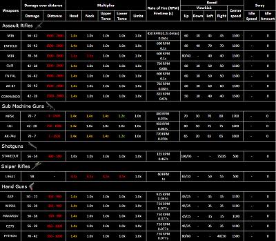 Нажмите на изображение для увеличения
Название: xkmoddamagechart.jpg
Просмотров: 219
Размер:	506.5 Кб
ID:	22863