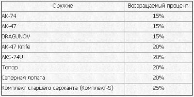 Нажмите на изображение для увеличения
Название: sd.jpg
Просмотров: 312
Размер:	76.2 Кб
ID:	19711