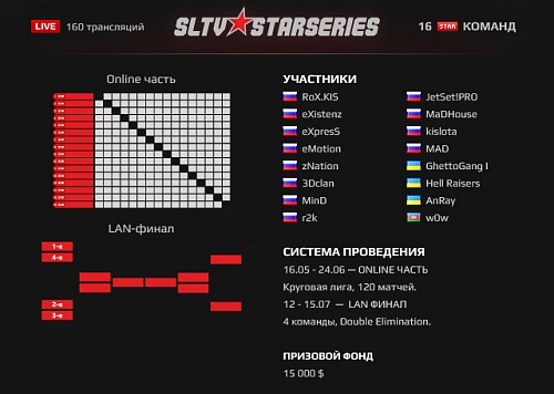 Нажмите на изображение для увеличения
Название: pb_infographics_s2_ss.jpg
Просмотров: 193
Размер:	71.7 Кб
ID:	56347